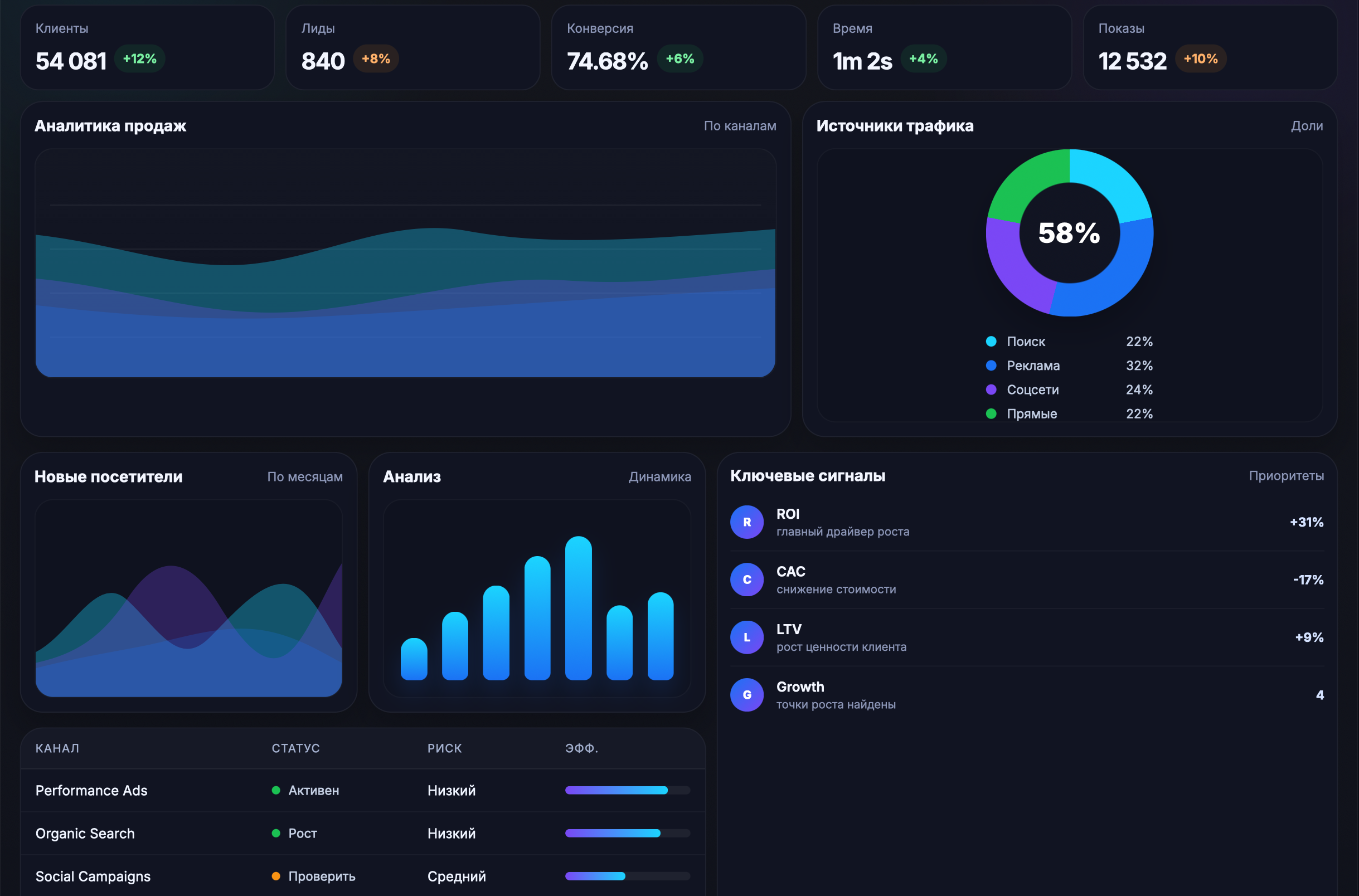 Analytics dashboard concept